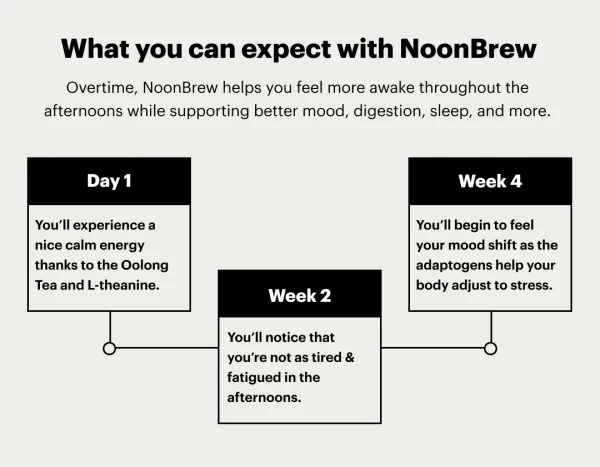 NoonBrew Superfood Tea - Image 4